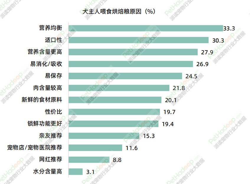 《2023年中国宠物食品市场消费报告》解读：品类结构进一步多元化，犬猫市场格局“生变”(图13)