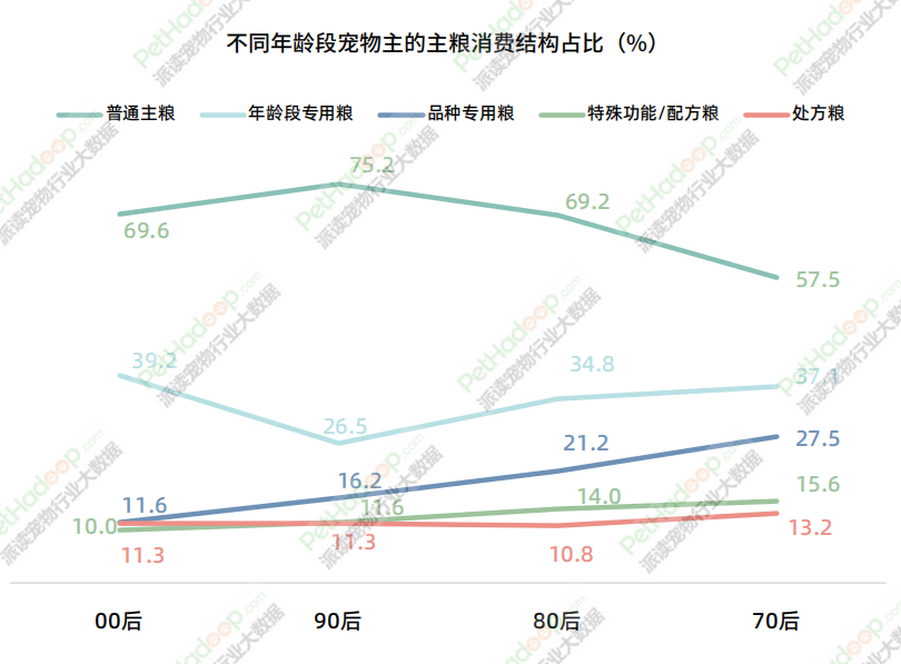 《2023年中国宠物食品市场消费报告》解读：品类结构进一步多元化，犬猫市场格局“生变”(图7)