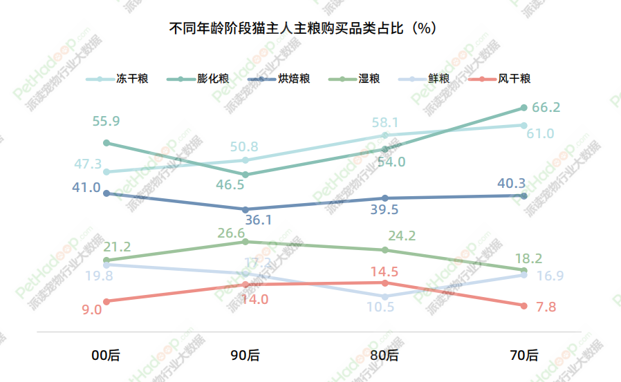 《2023年中国宠物食品市场消费报告》解读：品类结构进一步多元化，犬猫市场格局“生变”(图12)