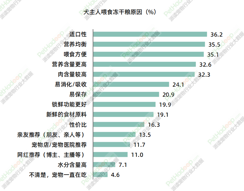 《2023年中国宠物食品市场消费报告》解读：品类结构进一步多元化，犬猫市场格局“生变”(图15)