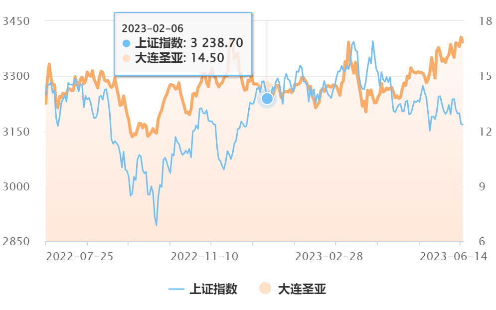 暑期游掀起2023旅行新高潮，谁受益谁落寞？(图4)