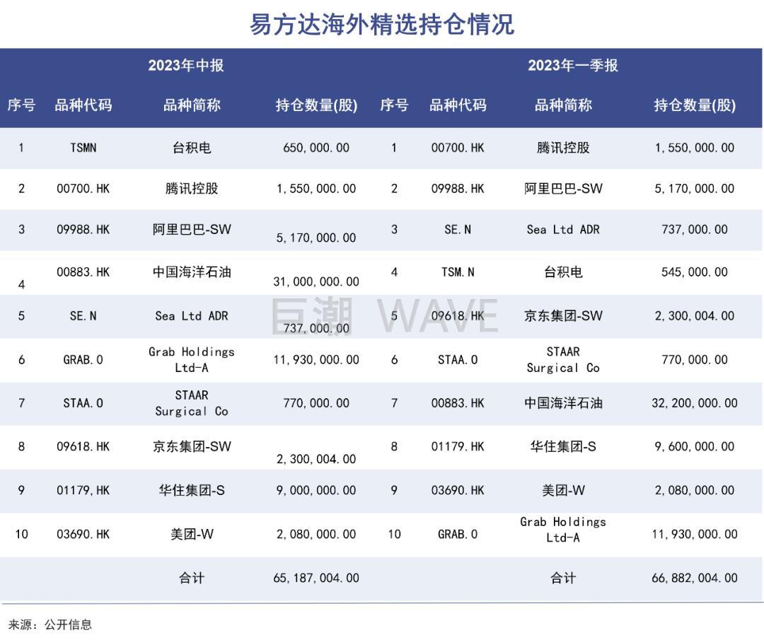 张坤试图摆脱白酒标签-36氪