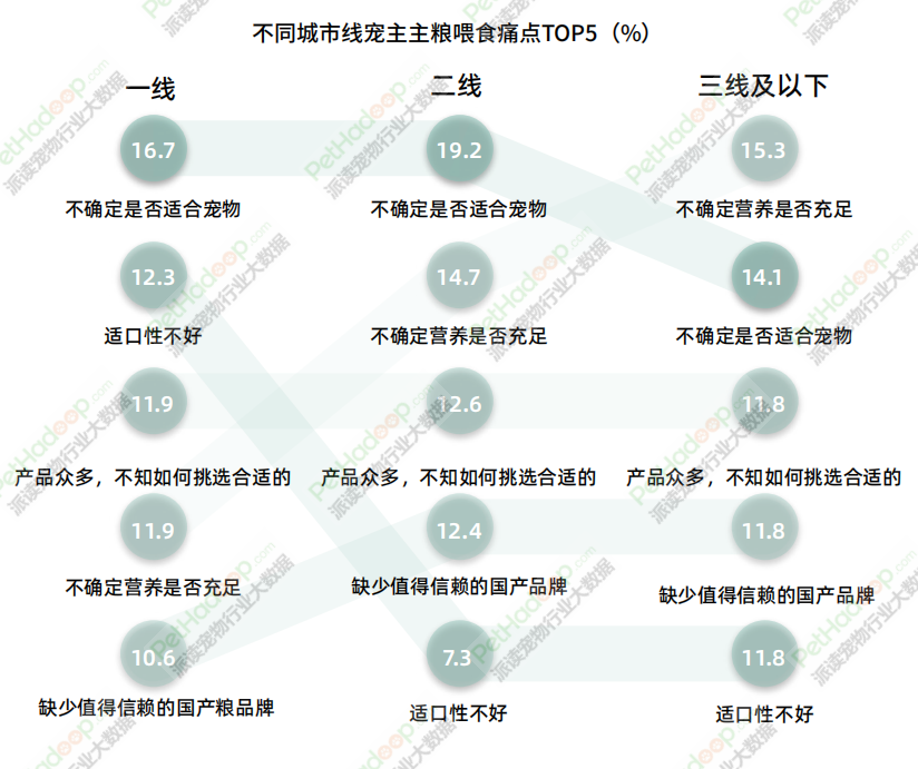 《2023年中国宠物食品市场消费报告》解读：品类结构进一步多元化，犬猫市场格局“生变”(图24)