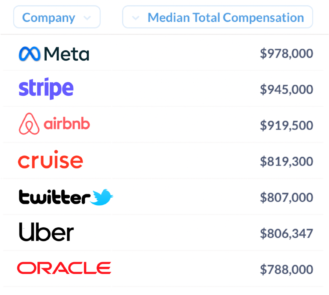 工资排行榜_2022各省平均工资排名!(2)