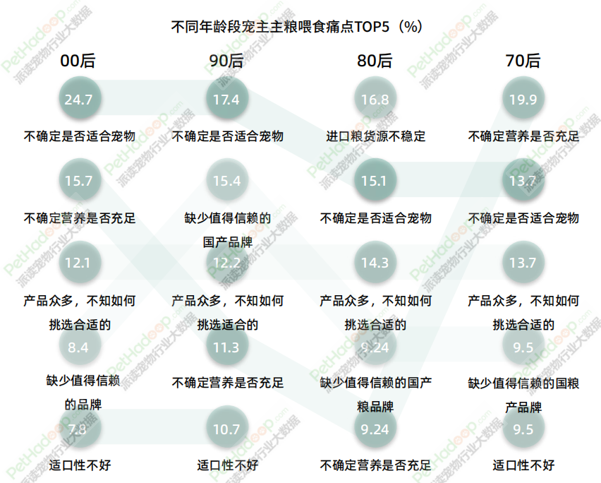 《2023年中国宠物食品市场消费报告》解读：品类结构进一步多元化，犬猫市场格局“生变”(图25)