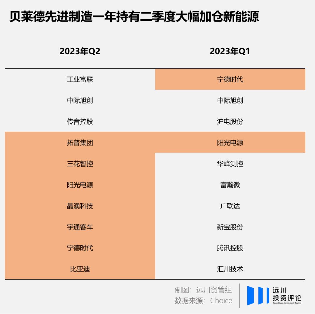 谁能再爱新能源一次-36氪