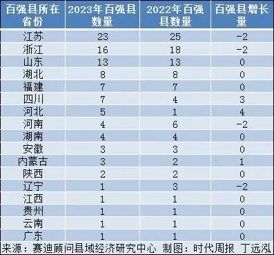 金堂人口_第七次人口普查深圳市各城区常住人口排名!