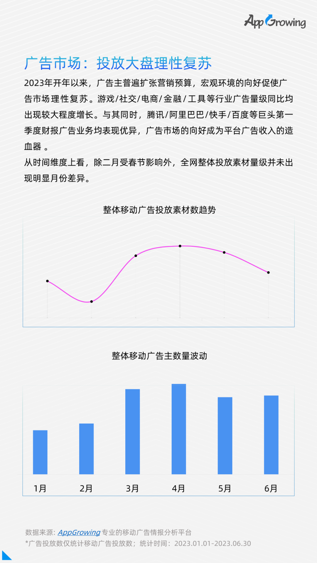 2023上半年买量大盘：行业整体复苏，游戏赛道拥挤，素材淘汰速度加快……-三里屯信息流