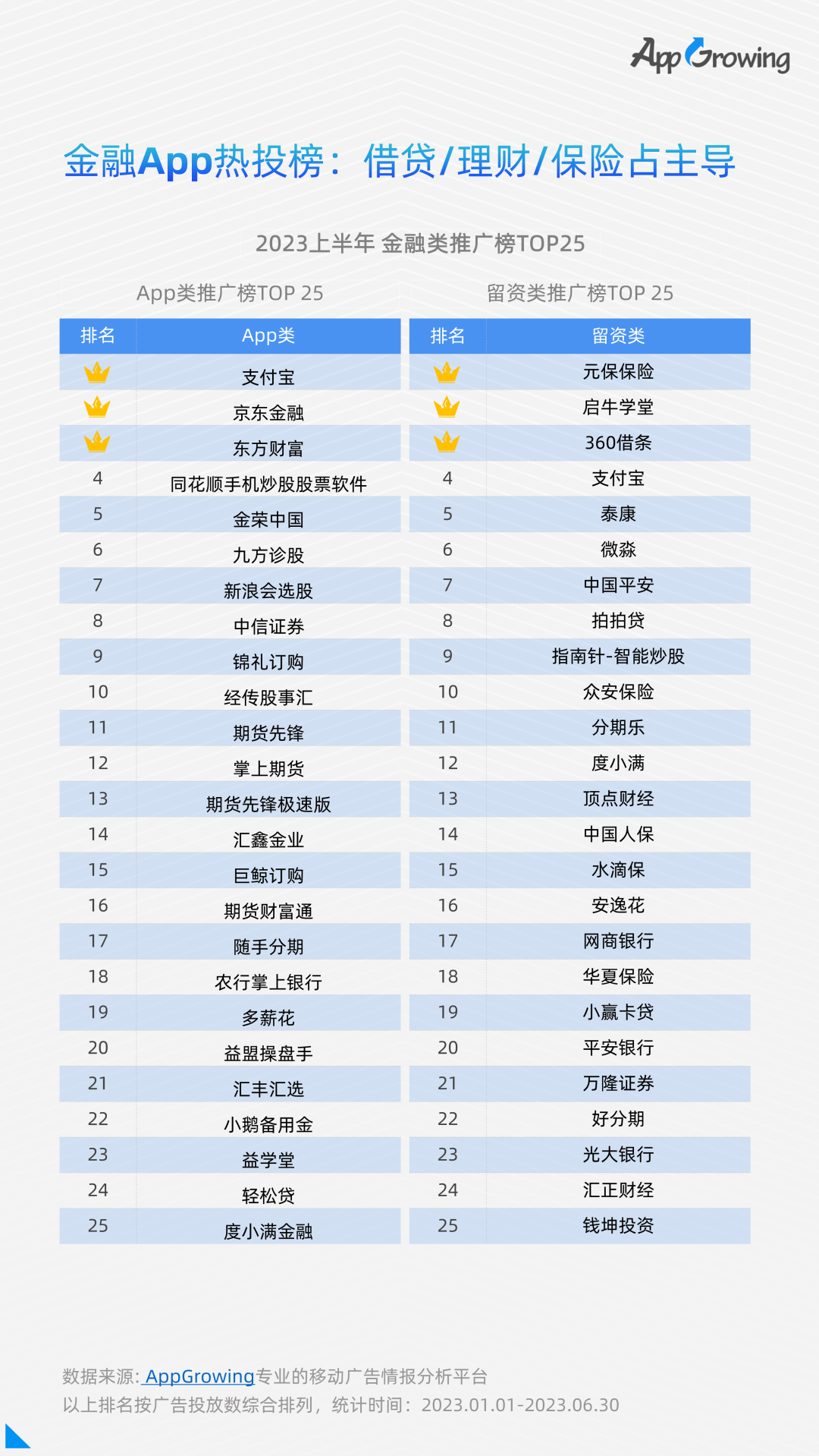 2023上半年买量大盘：行业整体复苏，游戏赛道拥挤，素材淘汰速度加快……-三里屯信息流