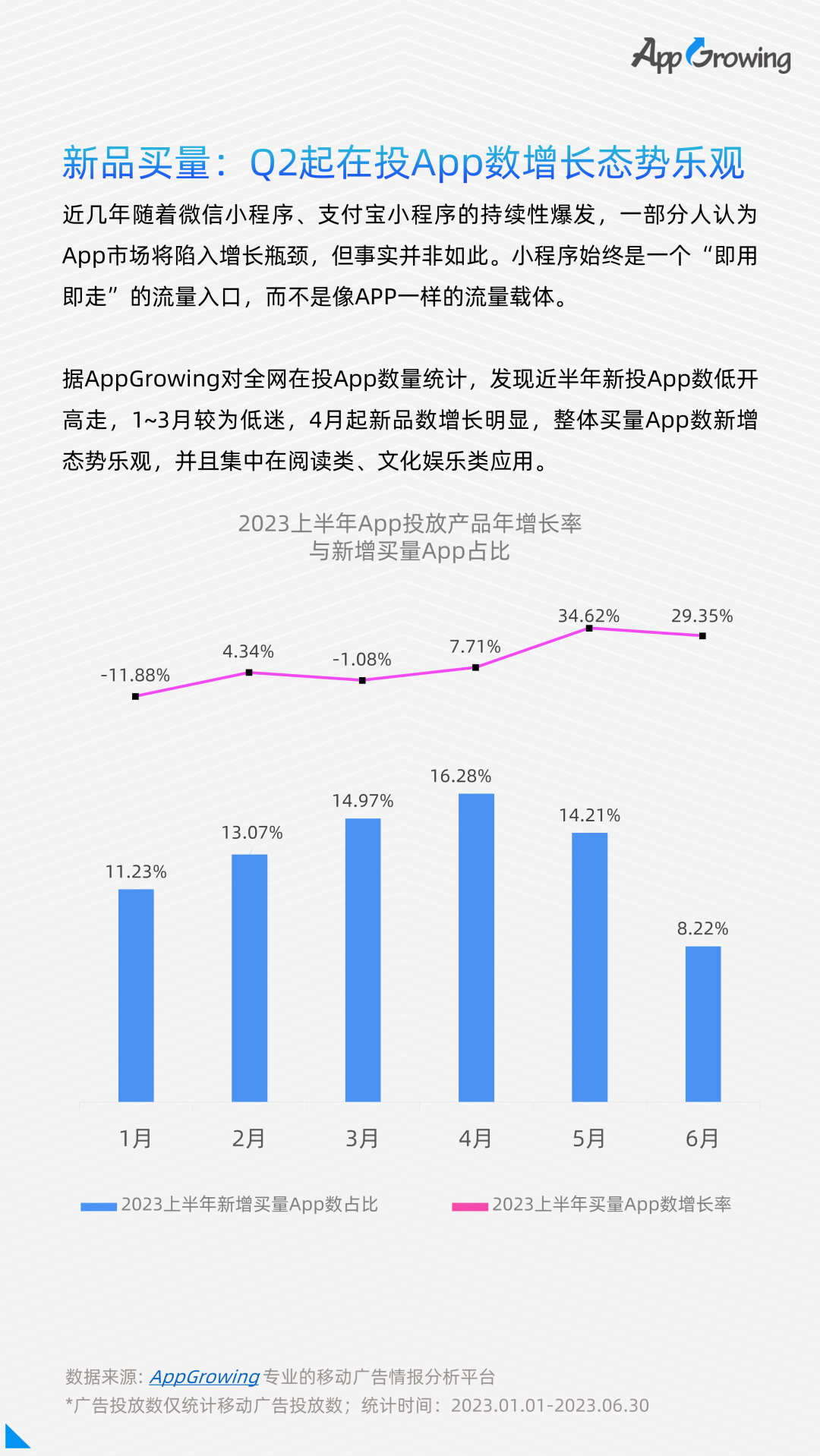 2023上半年买量大盘：行业整体复苏，游戏赛道拥挤，素材淘汰速度加快……-三里屯信息流