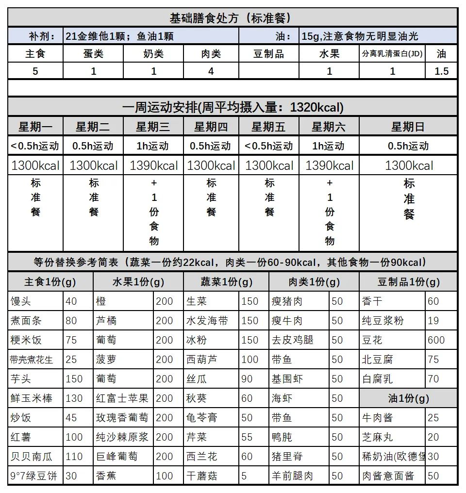 做一次饭吃一周，点不起外卖的年轻人开始自制「预制菜」(图4)