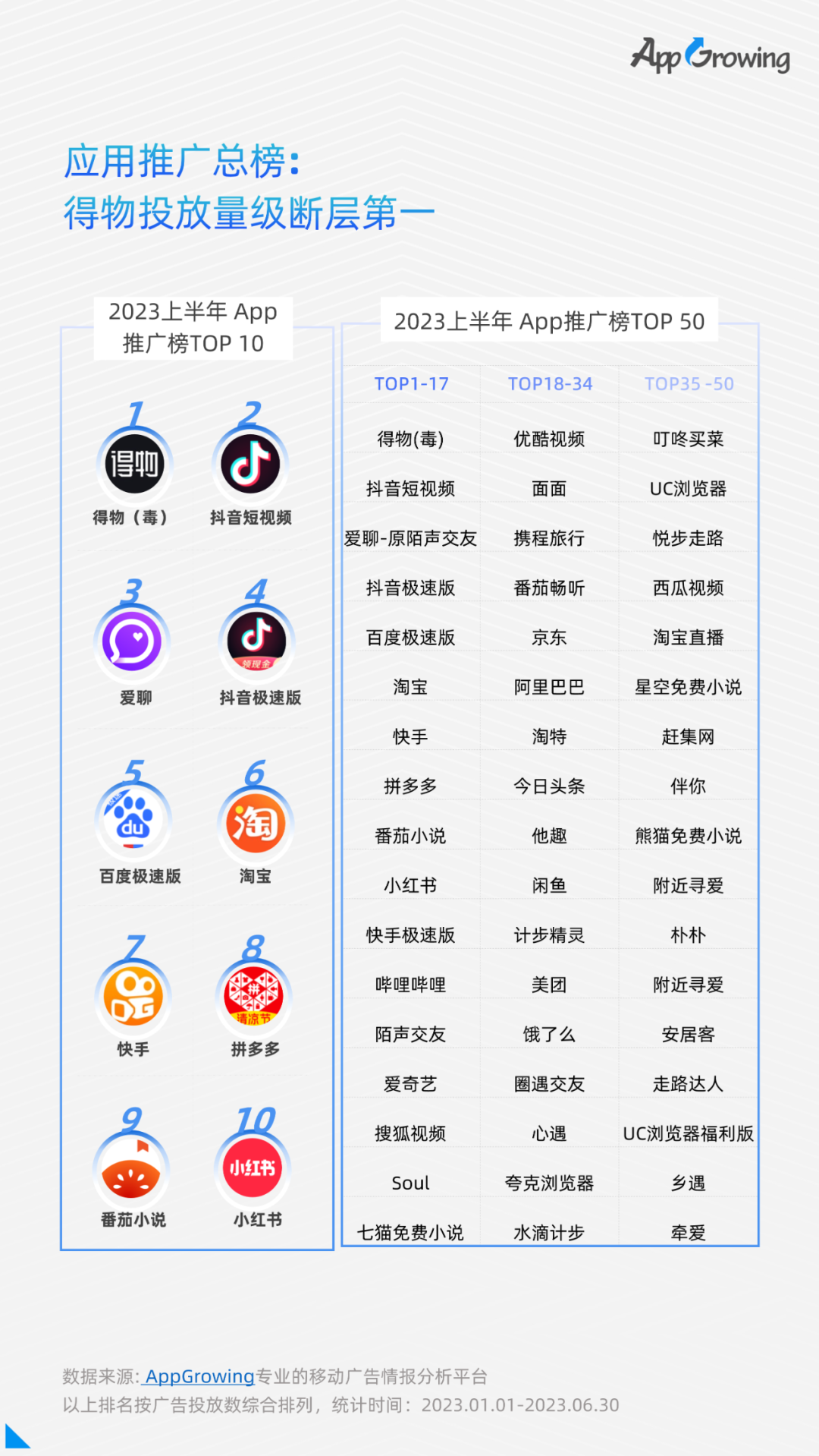 2023上半年买量大盘：行业整体复苏，游戏赛道拥挤，素材淘汰速度加快……-三里屯信息流