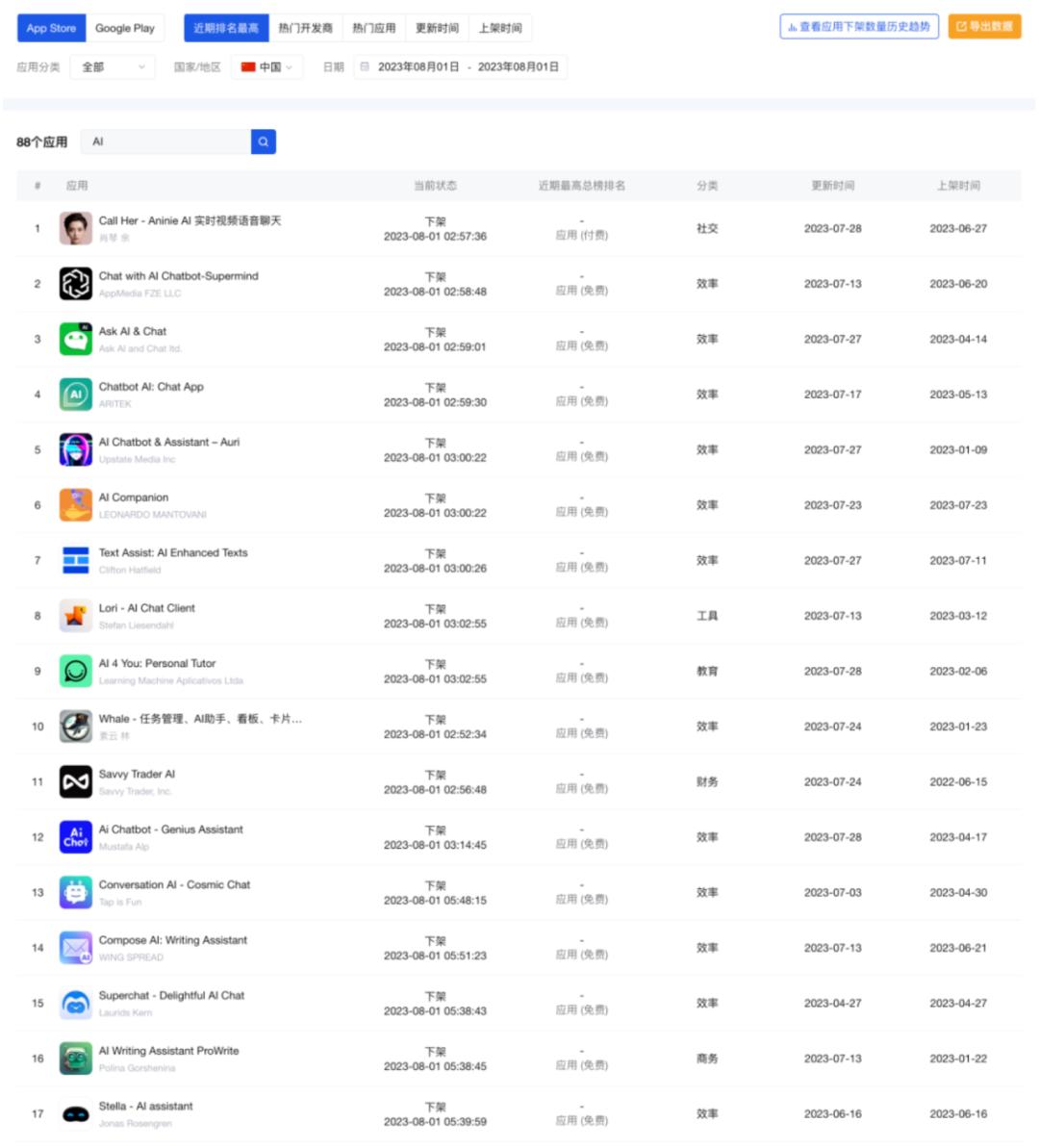 苹果下架“套壳ChatGPT”的AI应用后，什么才是适合中国创业者的好方向？-36氪