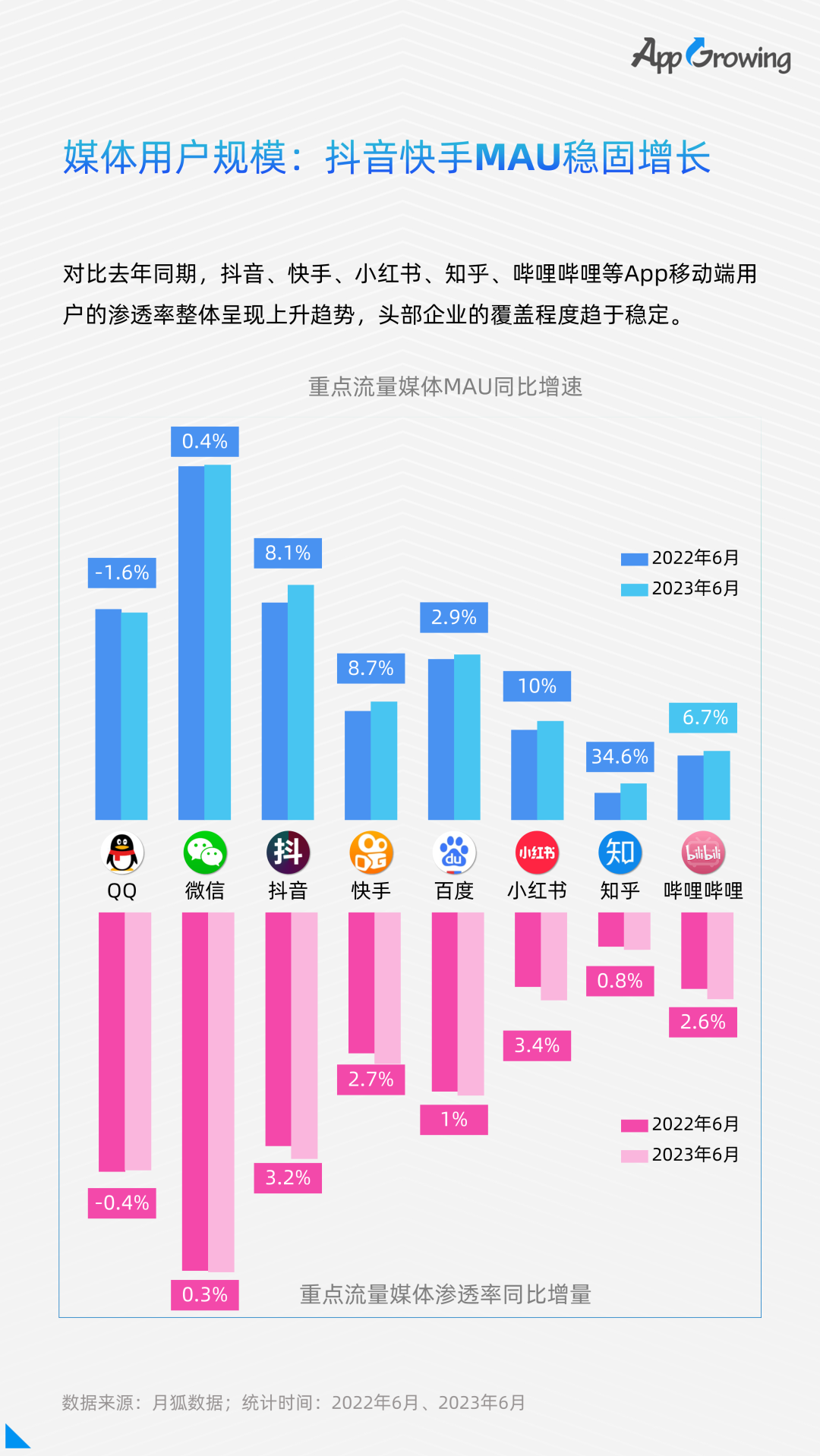 2023上半年买量大盘：行业整体复苏，游戏赛道拥挤，素材淘汰速度加快……-三里屯信息流