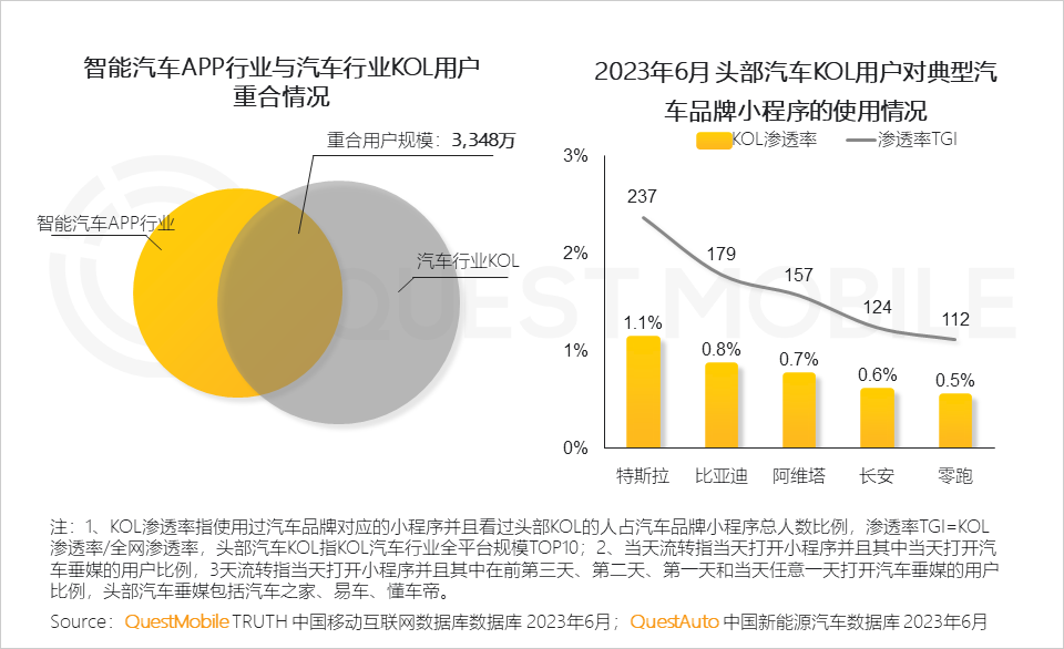 023中国移动互联网半年大报告"