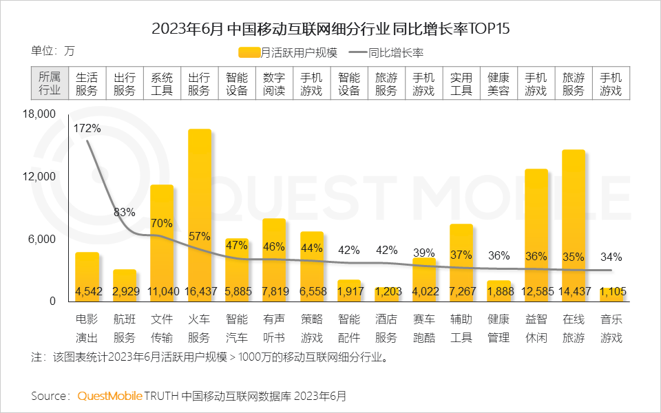 023中国移动互联网半年大报告"