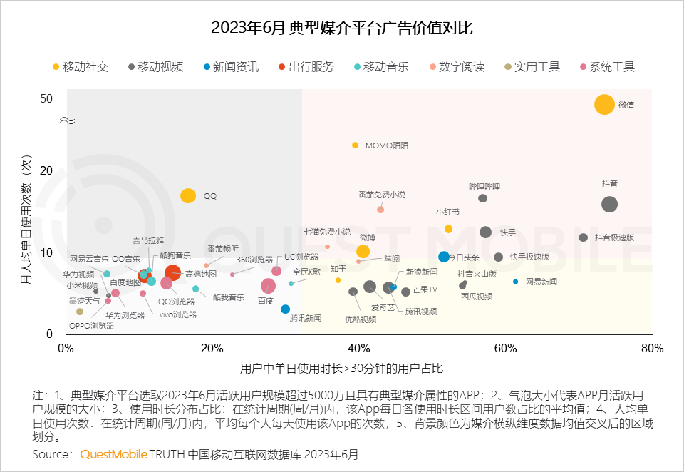 023中国移动互联网半年大报告"