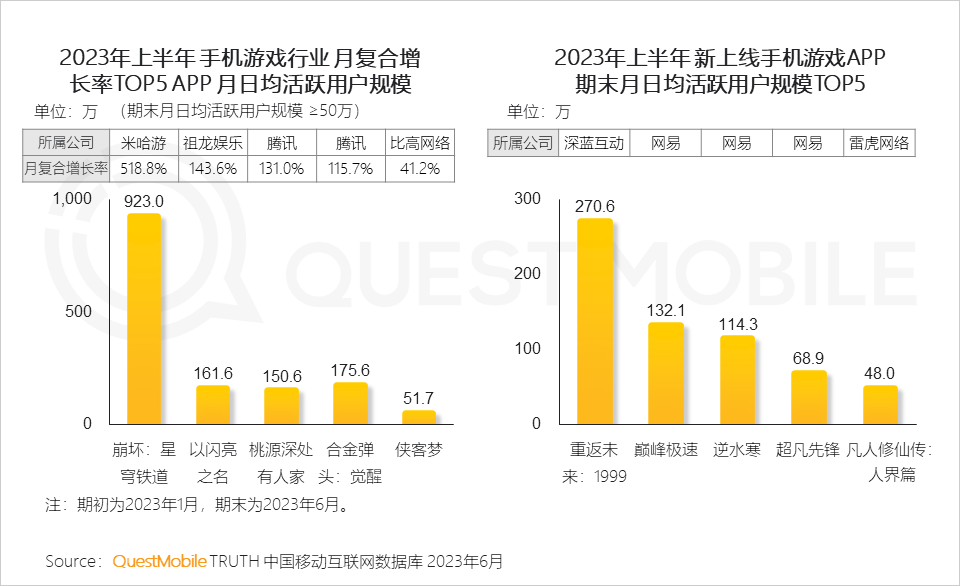 023中国移动互联网半年大报告"