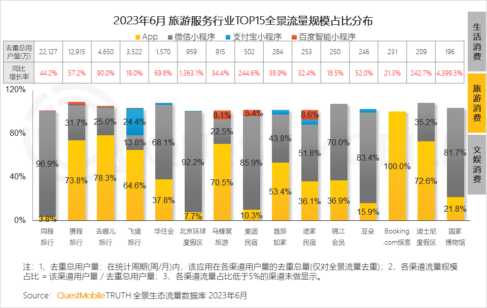 023中国移动互联网半年大报告"