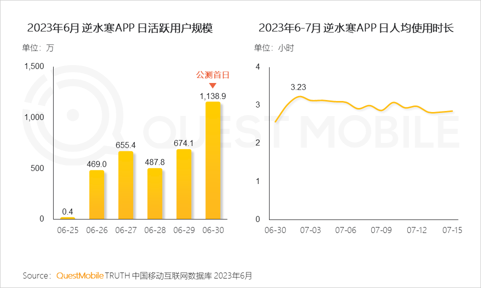 023中国移动互联网半年大报告"