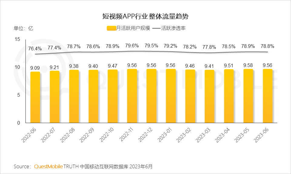 023中国移动互联网半年大报告"