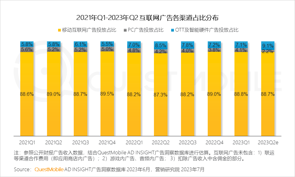 023中国移动互联网半年大报告"