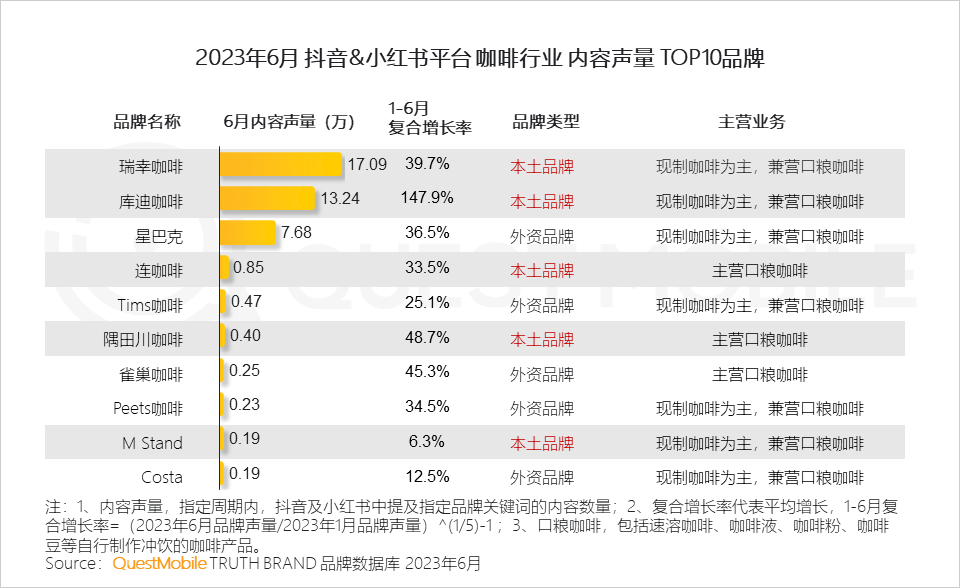 023中国移动互联网半年大报告"