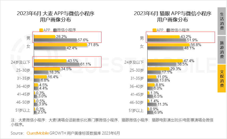 023中国移动互联网半年大报告"