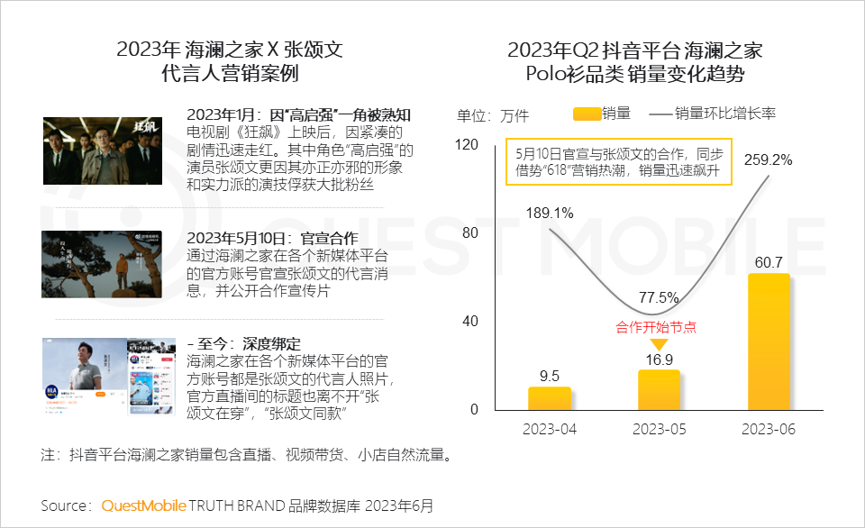 023中国移动互联网半年大报告"