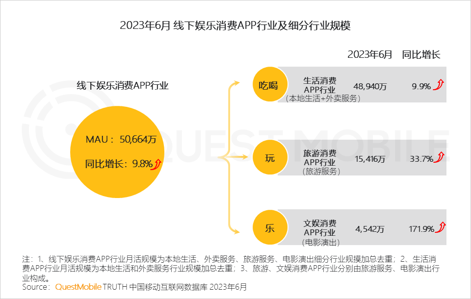 023中国移动互联网半年大报告"