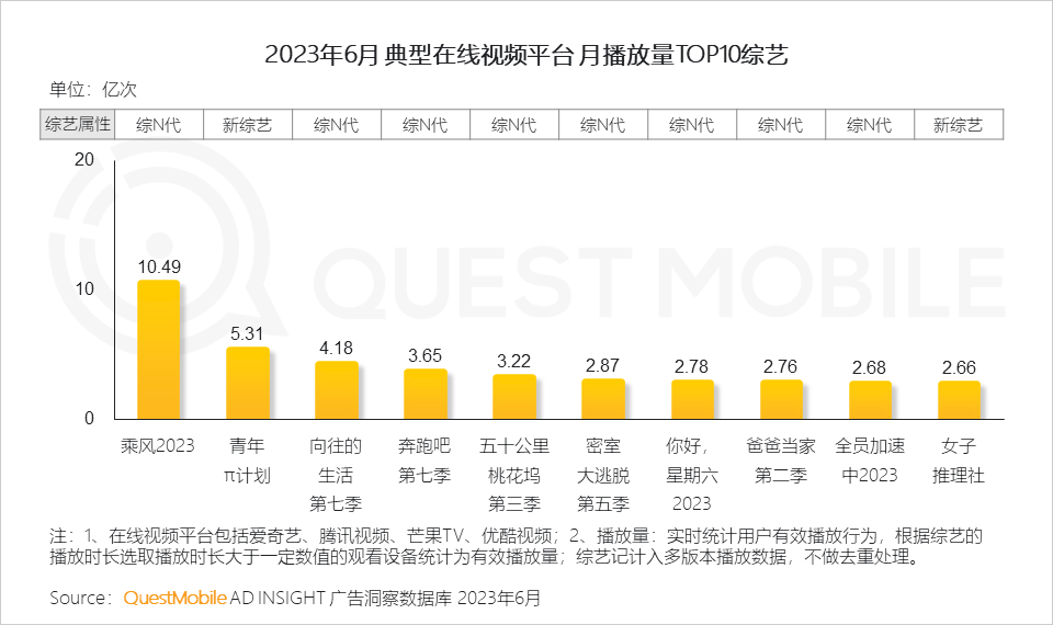 023中国移动互联网半年大报告"