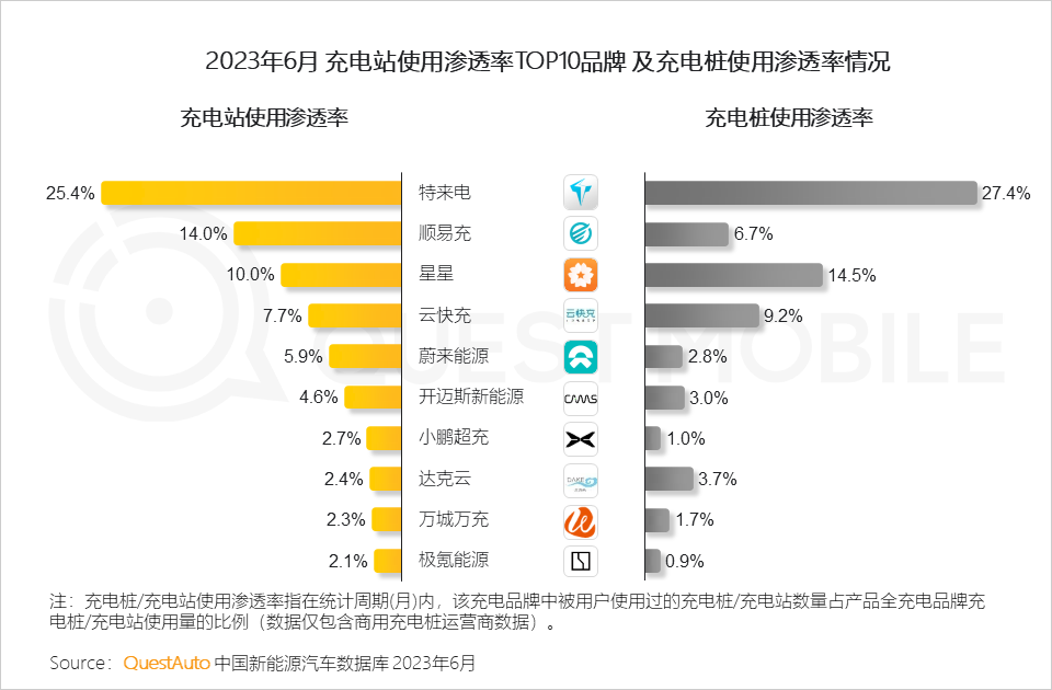 023中国移动互联网半年大报告"