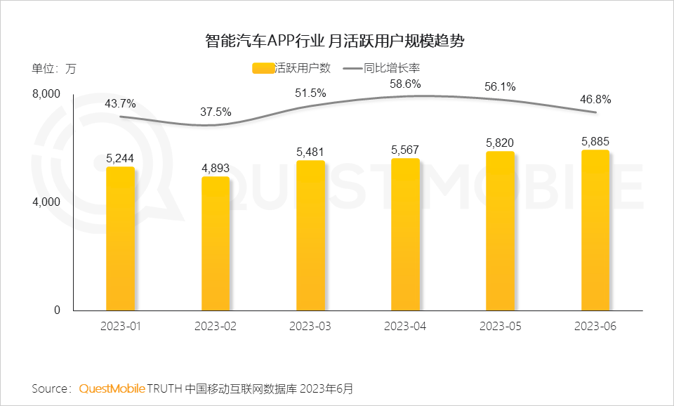 023中国移动互联网半年大报告"