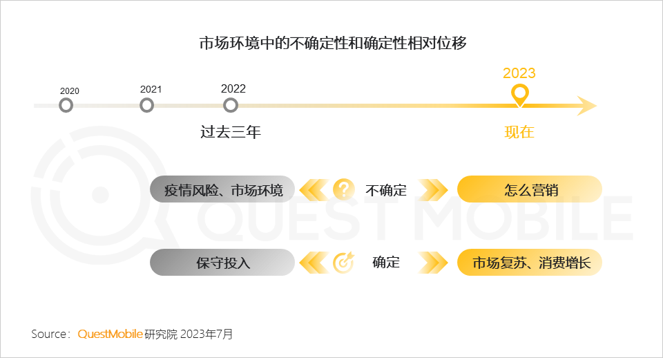 023中国移动互联网半年大报告"