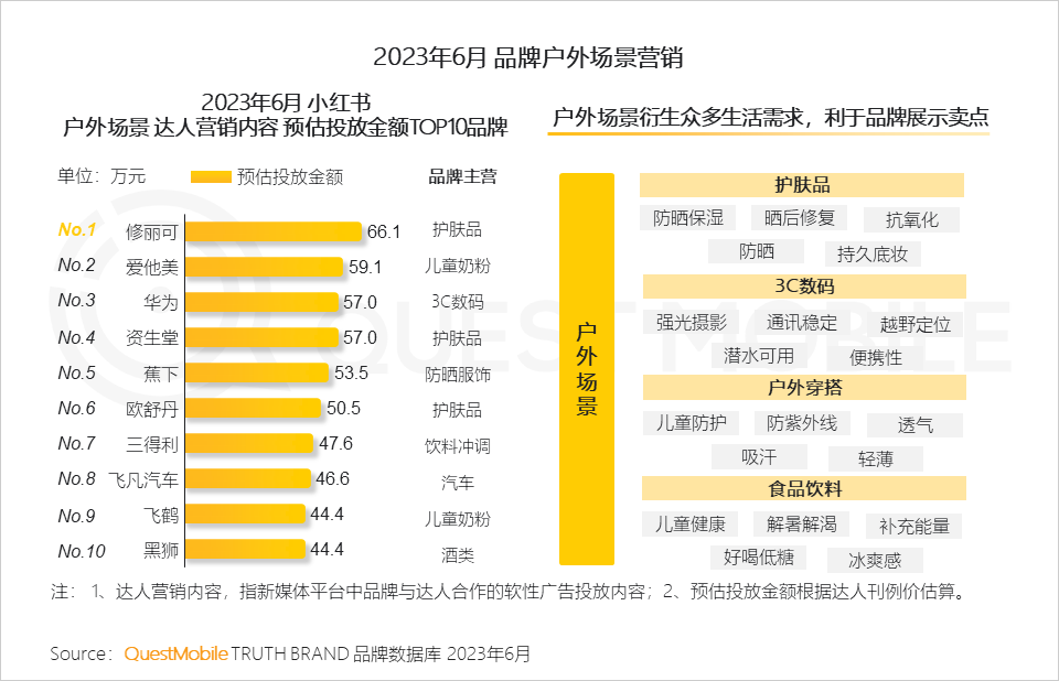 023中国移动互联网半年大报告"