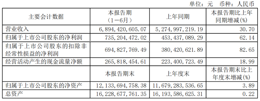 一边大面积撤退，一边有企业多赚了60%，预制菜没有降温只是在加速洗牌(图1)