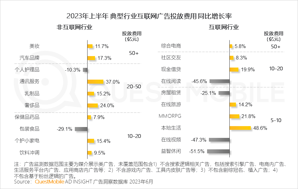 023中国移动互联网半年大报告"