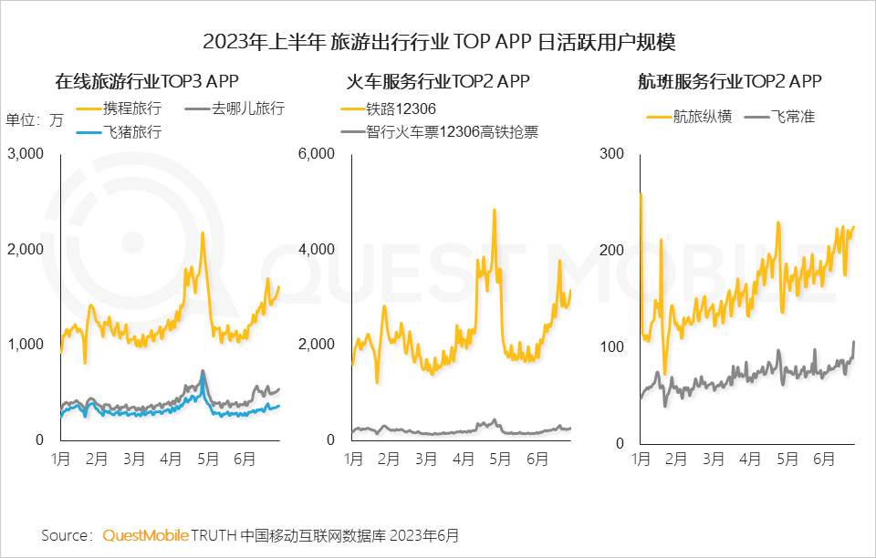 023中国移动互联网半年大报告"