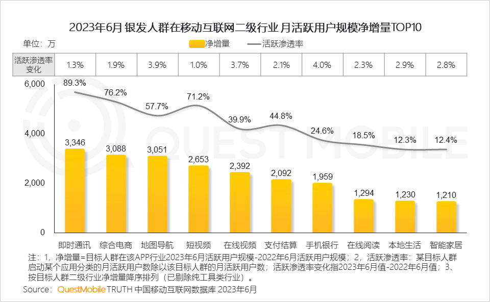 023中国移动互联网半年大报告"