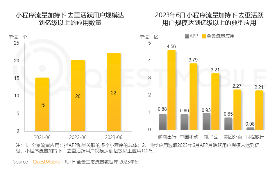 023中国移动互联网半年大报告"