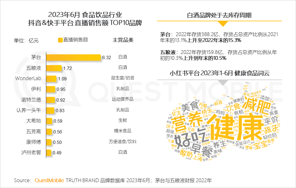 023中国移动互联网半年大报告"