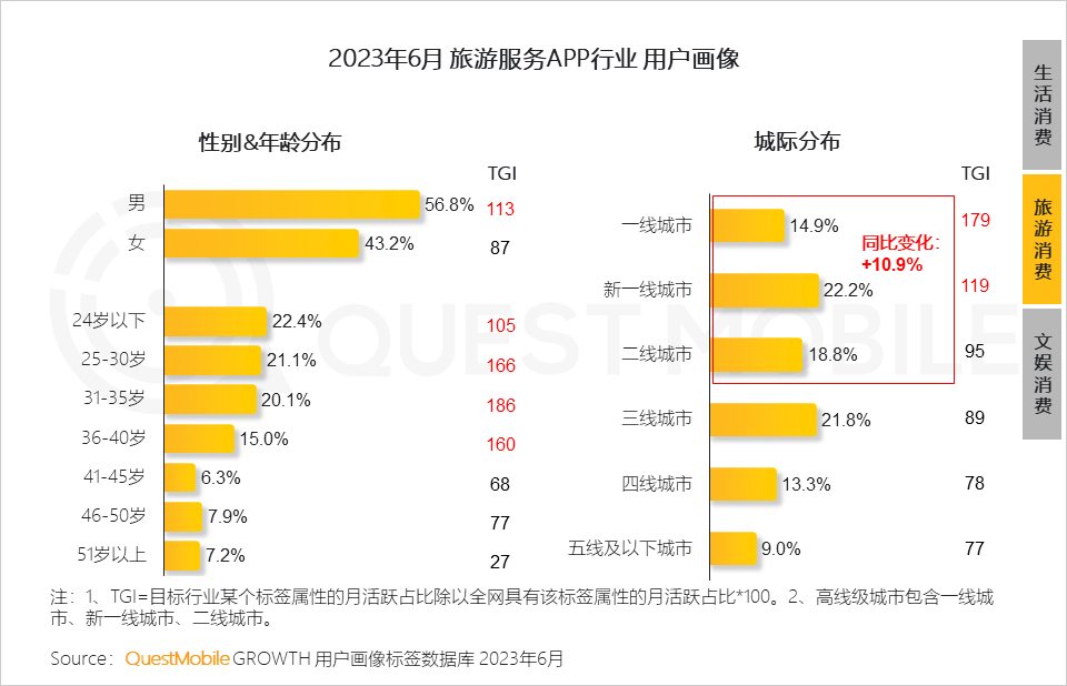 023中国移动互联网半年大报告"