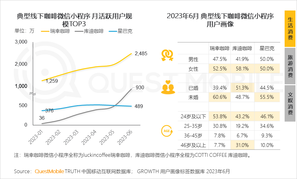 023中国移动互联网半年大报告"