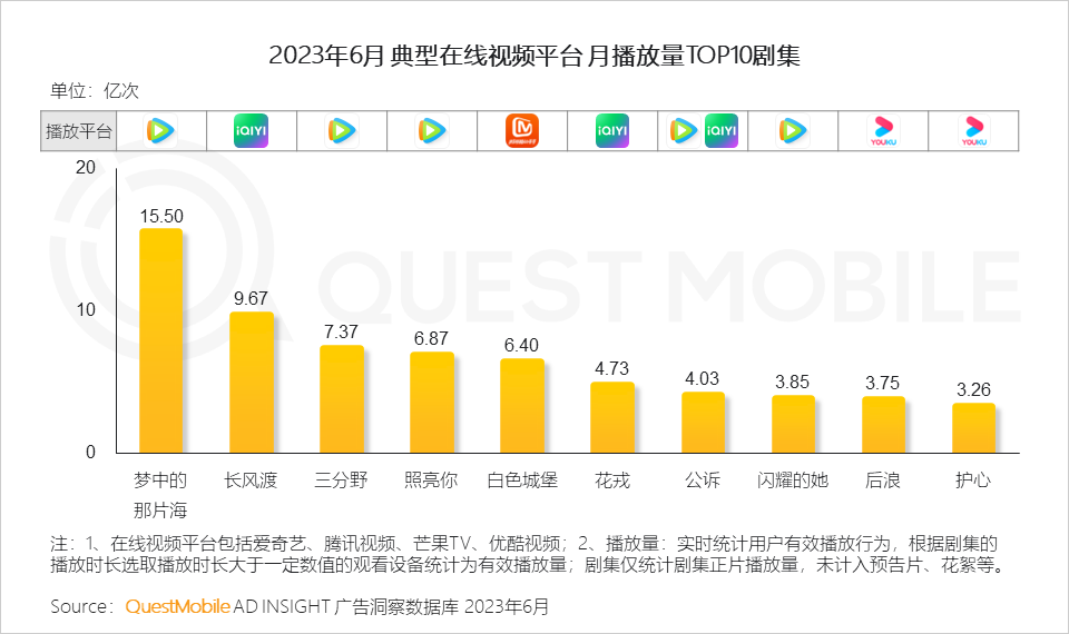 023中国移动互联网半年大报告"