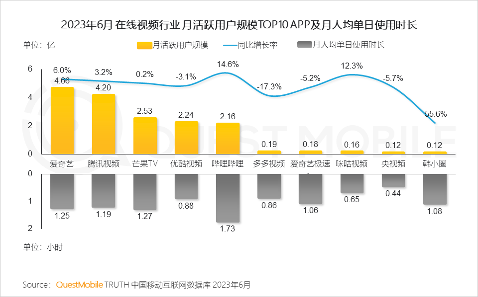 023中国移动互联网半年大报告"