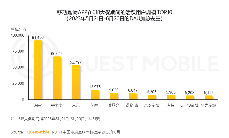 023中国移动互联网半年大报告"