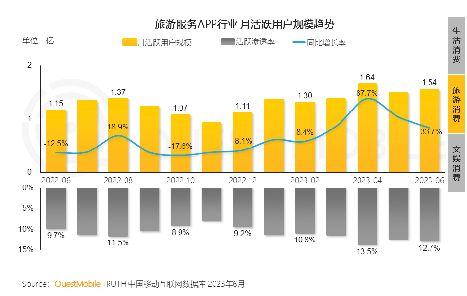 023中国移动互联网半年大报告"