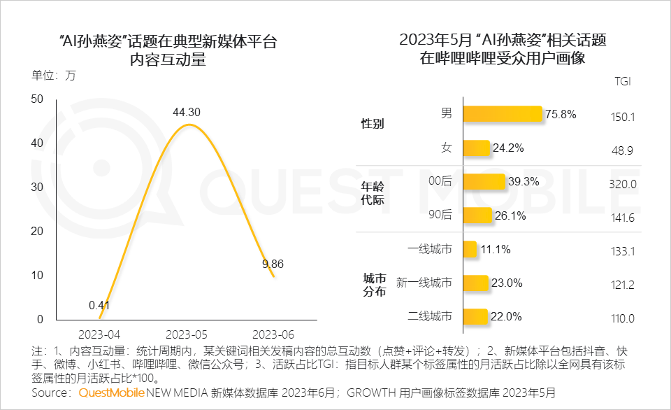 023中国移动互联网半年大报告"