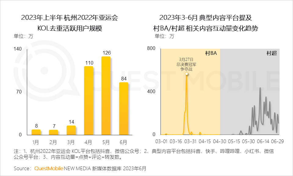 023中国移动互联网半年大报告"