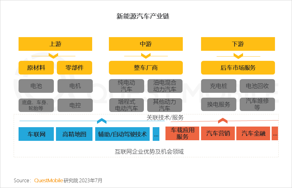 023中国移动互联网半年大报告"